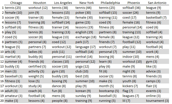 scrapin_craiglist_img1