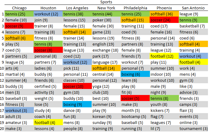 scrapin_craiglist_img2