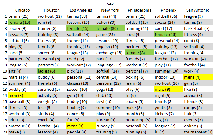 scrapin_craiglist_img3