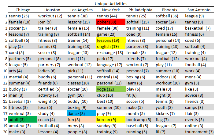 scrapin_craiglist_img4